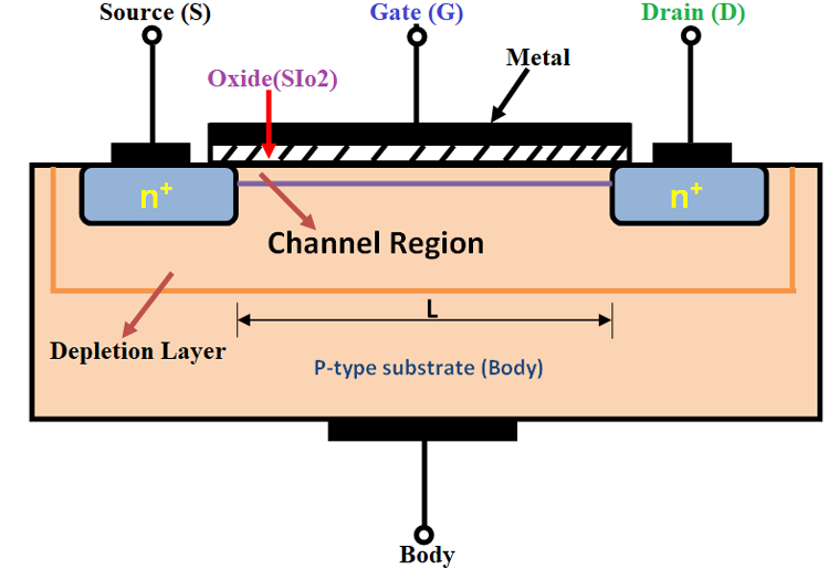 MOSFET construction