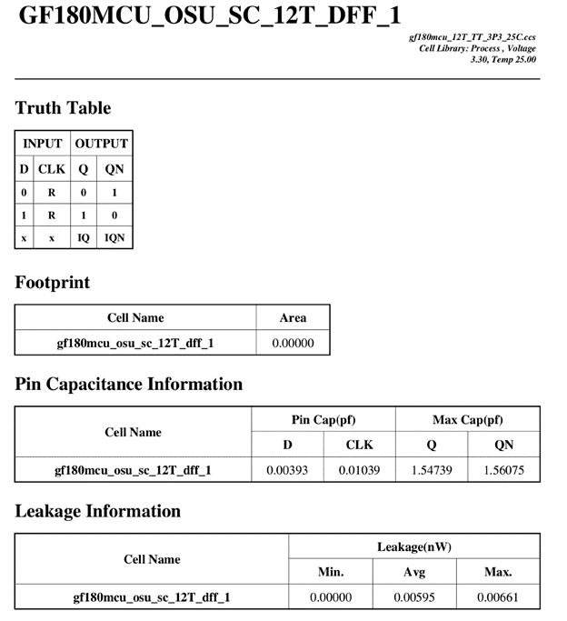 GF180_dff_12T_characterize