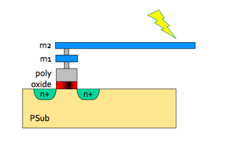 Antenna rule