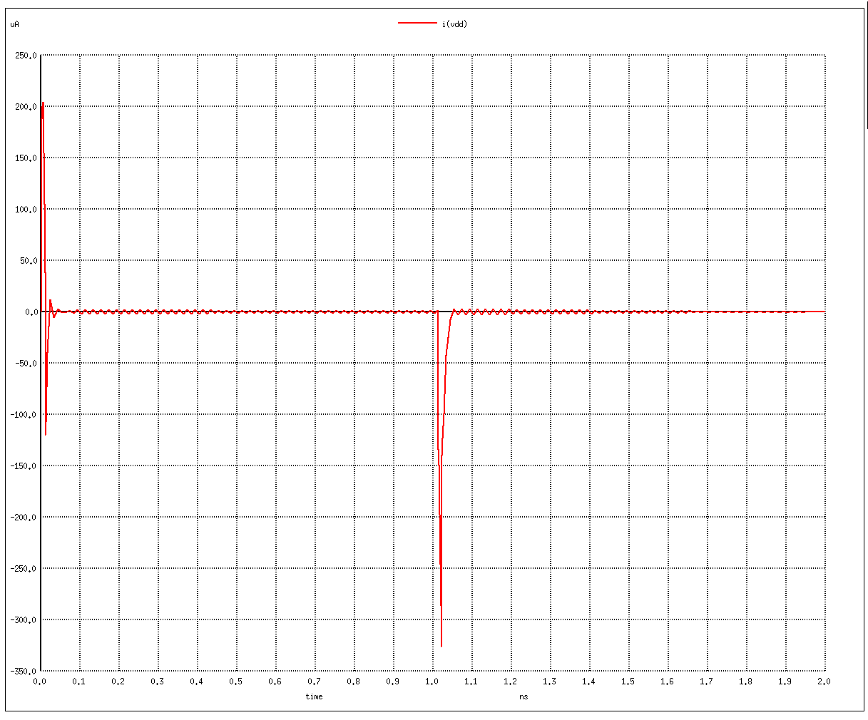 inverter current simulation