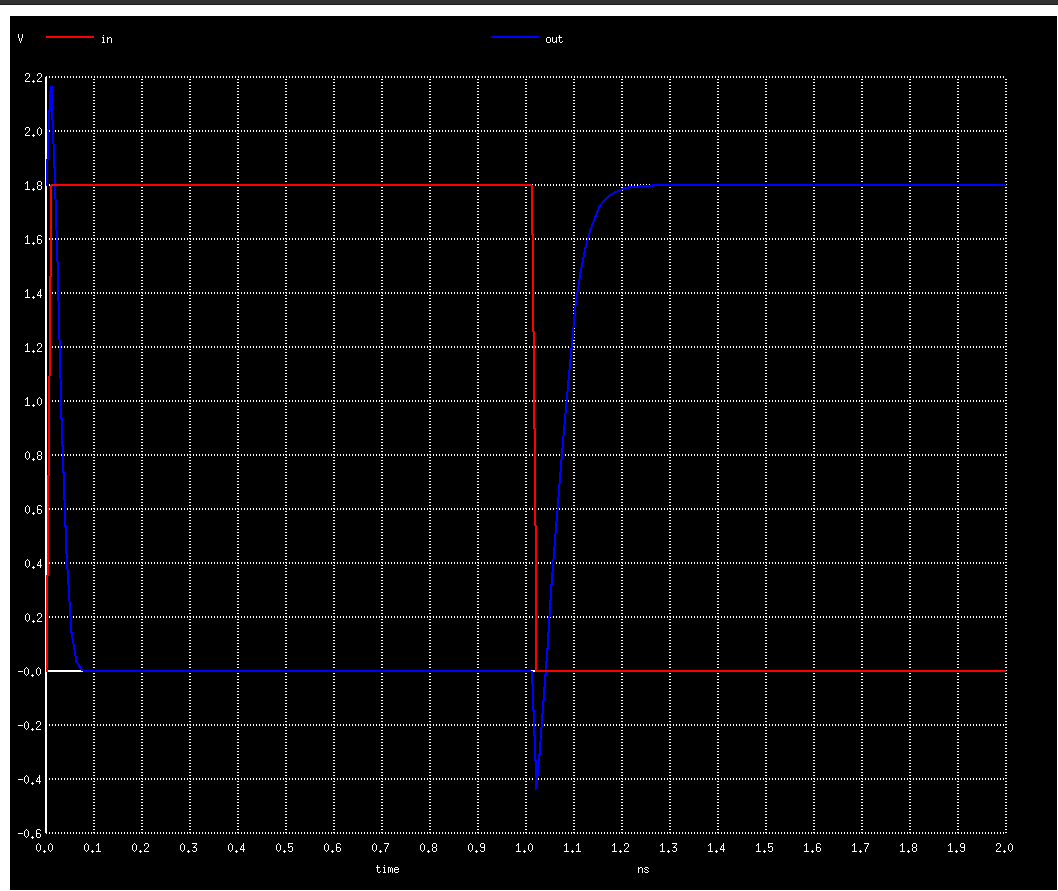 inverter voltage simulation