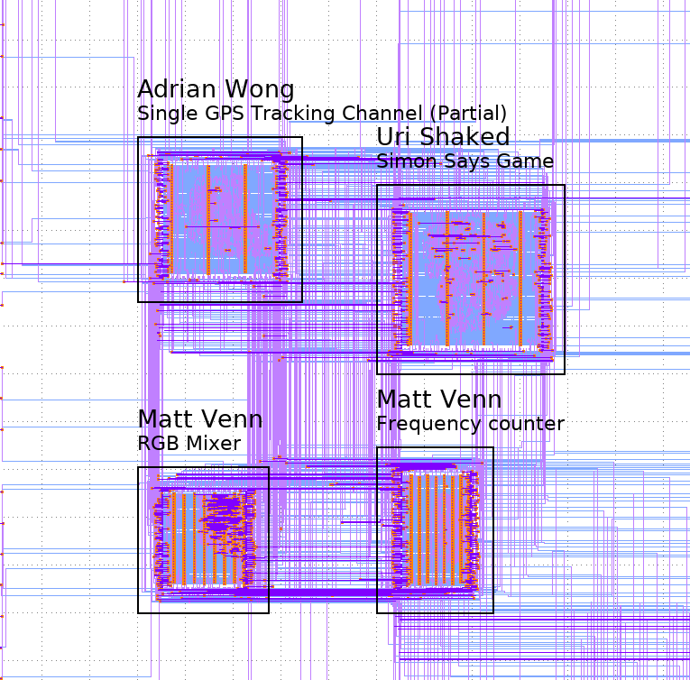 MOSFET  Zero to ASIC Course