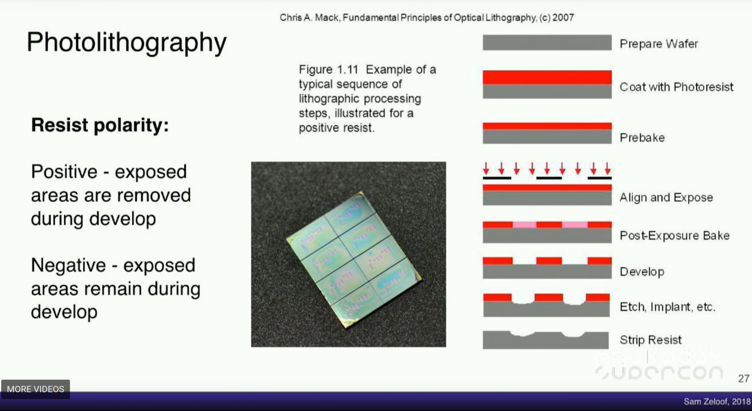 photolithography