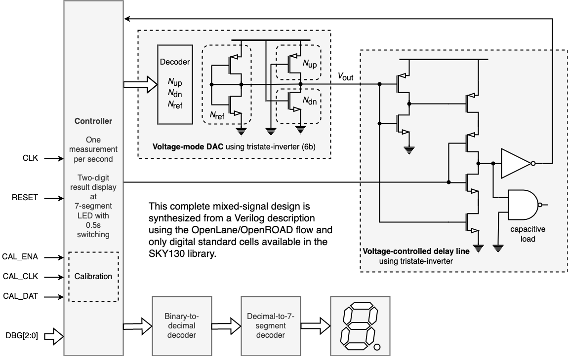 schematic