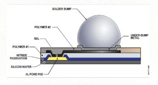 WLCSP cross section